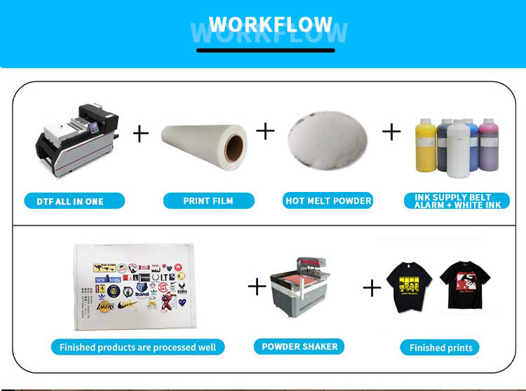 Flux de travail de l'imprimante A3 dtf tout en un